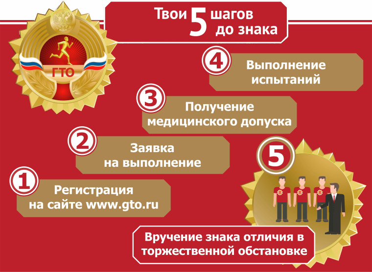 #ГТО #ИсторияГТО.